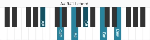 Piano voicing of chord A# 9#11